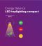 ¿En qué se diferencian las luces LED para cultivos y HPS?