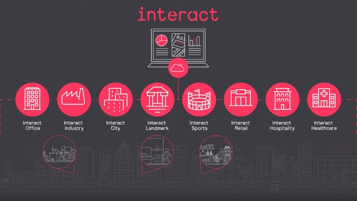 Miniatura del vídeo Qué es Interact